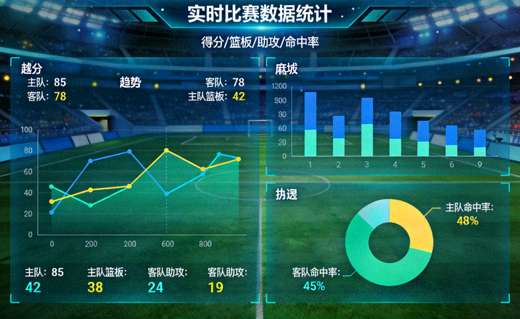 体育数据可视化大屏展示比赛统计图表与指标
